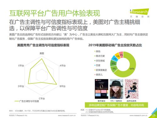 网络广告监测：从品牌到营销策略的全方位升级,网络广告监测：从品牌到营销策略的全方位升级,第1张