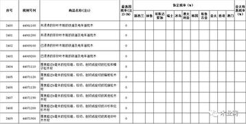 深度解读中国海关进出口税则及其对企业的影响,深度解读中国海关进出口税则及其对企业的影响,第1张