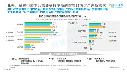 打破垄断，开启多元化搜索时代-盘古搜索引擎的发展历程,打破垄断，开启多元化搜索时代-盘古搜索引擎的发展历程,第3张