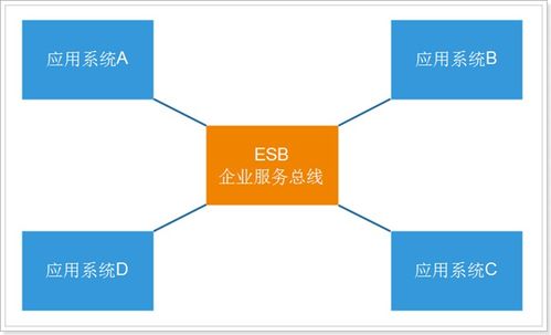 如何在阿里云服务器上进行系统重置,如何在阿里云服务器上进行系统重置,第2张