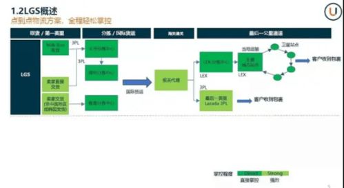 外贸业务流程解析：从订单确认到货款结算的全面指南,外贸业务流程解析：从订单确认到货款结算的全面指南,第1张