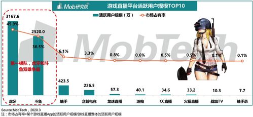 虎牙游戏直播平台-探索游戏直播新模式,虎牙游戏直播平台-探索游戏直播新模式,第3张