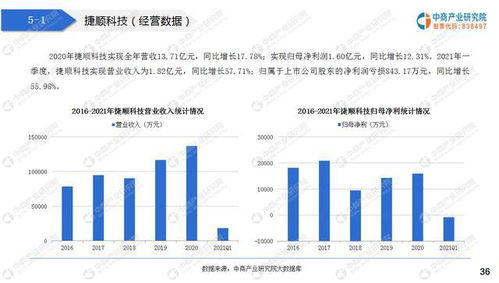 加入环保产业，共享可持续未来,加入环保产业，共享可持续未来,第3张