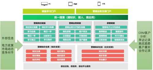 探秘微信客服系统的实际应用场景与操作方法,探秘微信客服系统的实际应用场景与操作方法,第2张