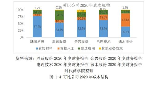 「营销顾问」10大快速提高销售业绩的技巧,「营销顾问」10大快速提高销售业绩的技巧,第2张