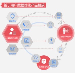 小贱卡盟：一个颠覆传统的创新卡盟平台,小贱卡盟：一个颠覆传统的创新卡盟平台,第2张