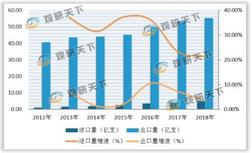 全球人们对口腔卫生的日益重视：2021年全球牙刷销售额分析,全球人们对口腔卫生的日益重视：2021年全球牙刷销售额分析,第3张