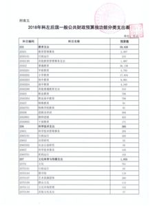 无锡财政局启动2021年财政预算执行评估,无锡财政局启动2021年财政预算执行评估,第3张