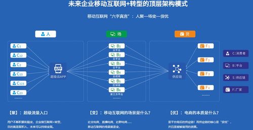 「转型实录」郑州团购网的“逆袭”之路,「转型实录」郑州团购网的“逆袭”之路,第3张