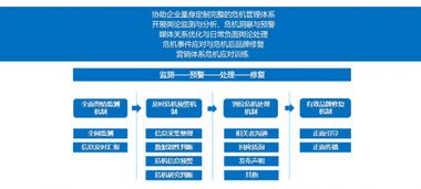 如何应对网络公关危机，必备的基本技巧！,如何应对网络公关危机，必备的基本技巧！,第2张