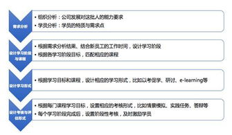 陕西省网络公开课程网上选课系统全面升级！,陕西省网络公开课程网上选课系统全面升级！,第1张