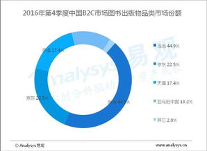 小说网短暂闪耀，连载完本就告别,小说网短暂闪耀，连载完本就告别,第3张