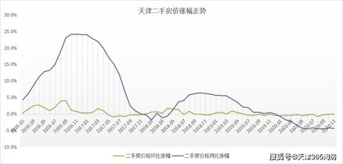 天津市数据大战略：探索新的统计发展路径,天津市数据大战略：探索新的统计发展路径,第3张