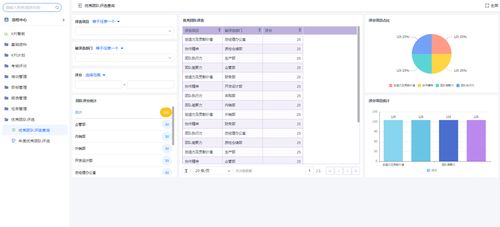 如何评估员工的绩效？,如何评估员工的绩效？,第2张