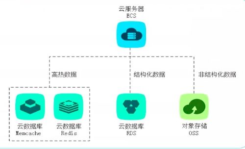 揭秘阿里自主研发数据库背后的动机和实力,揭秘阿里自主研发数据库背后的动机和实力,第1张