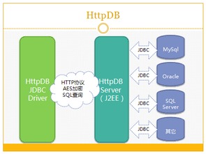 HTTPS：保障你数据安全的必要措施,HTTPS：保障你数据安全的必要措施,第1张