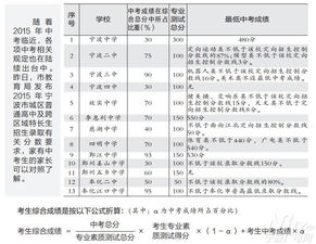 爱知中学想要录取？了解这些招生要求和条件吧！,爱知中学想要录取？了解这些招生要求和条件吧！,第3张