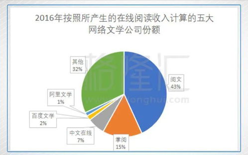 揭秘微博阅读数的计算方式,揭秘微博阅读数的计算方式,第3张