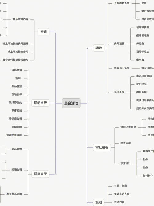 如何避免忙而无进？7个可能的瓶颈及解决方案,如何避免忙而无进？7个可能的瓶颈及解决方案,第3张