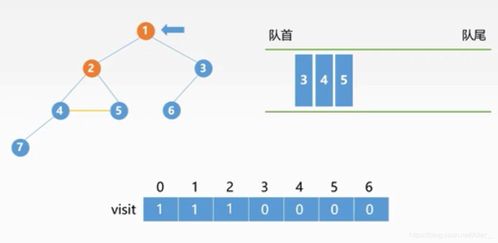 如何轻松掌握数据结构,如何轻松掌握数据结构,第2张