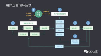 标题重写：使用用户行为分析系统优化网站,标题重写：使用用户行为分析系统优化网站,第1张