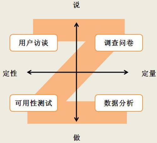 「设计讲解」打造极致用户体验的思维奥秘,「设计讲解」打造极致用户体验的思维奥秘,第2张