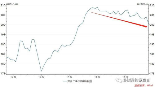 2017年中国房价榜单分析：十大涨幅城市排名揭晓,2017年中国房价榜单分析：十大涨幅城市排名揭晓,第1张