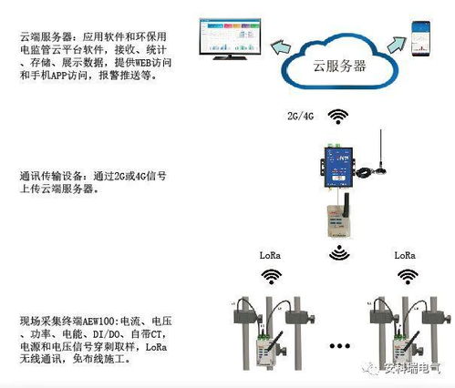 西安环保措施落实情况监管：省政府督查组入驻,西安环保措施落实情况监管：省政府督查组入驻,第2张