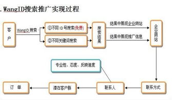 网络广告投放成本到底有多高？,网络广告投放成本到底有多高？,第2张