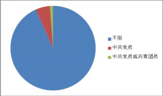 从零开始学习辽宁地区SEO优化的技巧,从零开始学习辽宁地区SEO优化的技巧,第3张