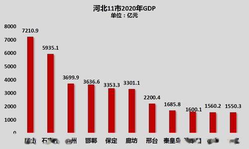 天津市数据大战略：探索新的统计发展路径,天津市数据大战略：探索新的统计发展路径,第1张