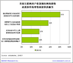 如何打造高效网络营销渠道？,如何打造高效网络营销渠道？,第3张