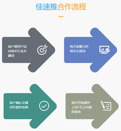 从SEO角度解读排名技术：如何通过优化标题提高网站排名,从SEO角度解读排名技术：如何通过优化标题提高网站排名,第3张