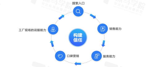 探秘微信客服系统的实际应用场景与操作方法,探秘微信客服系统的实际应用场景与操作方法,第1张