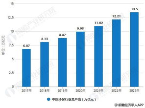 加入环保产业，共享可持续未来,加入环保产业，共享可持续未来,第1张