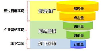 免费网络营销工具，打造高效营销渠道,免费网络营销工具，打造高效营销渠道,第2张