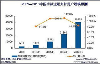 「支付革命」嗖付：为消费者和商家提供更便捷的支付方式,「支付革命」嗖付：为消费者和商家提供更便捷的支付方式,第3张