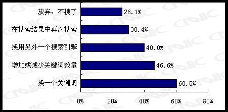 打破垄断，开启多元化搜索时代-盘古搜索引擎的发展历程,打破垄断，开启多元化搜索时代-盘古搜索引擎的发展历程,第2张