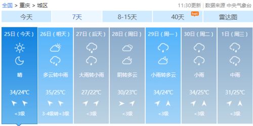 「重写标题」成都近日紫外线超标，小心晒伤,「重写标题」成都近日紫外线超标，小心晒伤,第1张