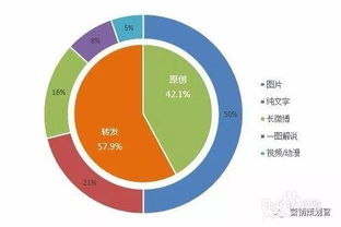 如何制定一份有效的网络营销计划,如何制定一份有效的网络营销计划,第3张