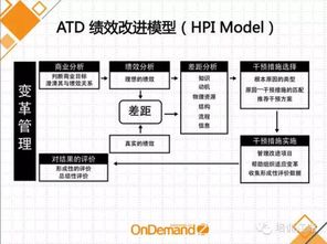 如何评估员工的绩效？,如何评估员工的绩效？,第3张