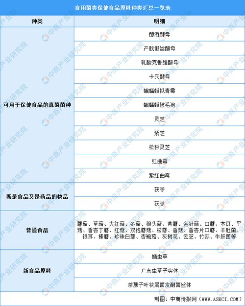 新标题: 中国食用油产业亟需进一步加强和优化,新标题: 中国食用油产业亟需进一步加强和优化,第1张