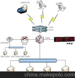 网络时间同步的必要性及如何设置网络时间服务器,网络时间同步的必要性及如何设置网络时间服务器,第3张