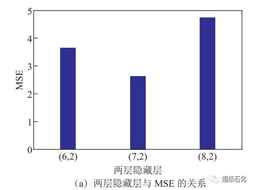 AI的未来：超越GPT-3进入神经网络和超级AI时代,AI的未来：超越GPT-3进入神经网络和超级AI时代,第3张