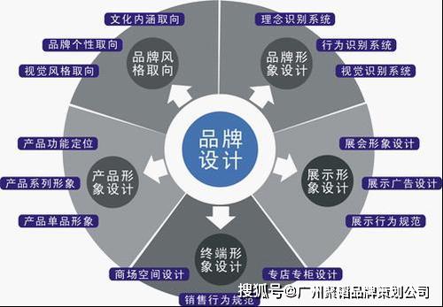 如何制定成功的品牌营销策划？-建立品牌成功关键因素的体系,如何制定成功的品牌营销策划？-建立品牌成功关键因素的体系,第2张