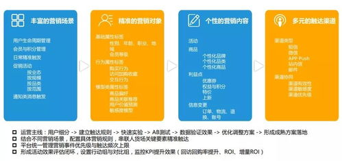 数字化营销如何帮助企业实现品牌升级？,数字化营销如何帮助企业实现品牌升级？,第2张