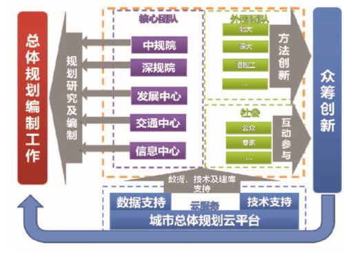 浙江企业如何利用规划平台提升发展水平,浙江企业如何利用规划平台提升发展水平,第1张