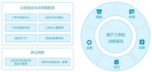 全方位解析企业在线建站的必要性,全方位解析企业在线建站的必要性,第3张