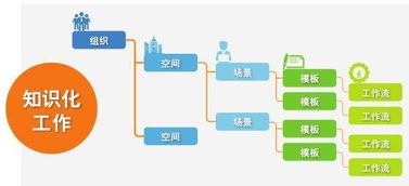 全方位解析企业在线建站的必要性,全方位解析企业在线建站的必要性,第2张