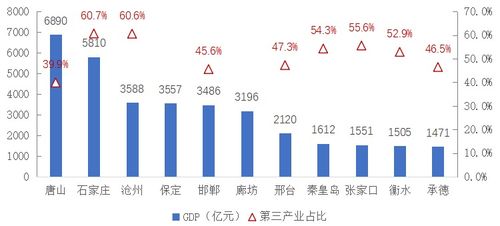 「石家庄人现状及生活调查」,「石家庄人现状及生活调查」,第3张